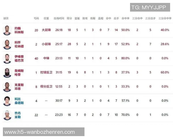 篮网与快船对决前瞻及比分预测分析助你了解比赛走势 篮网与快船对决前瞻及比分预测分析助你了解比赛走势